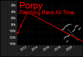 Total Graph of Porpy