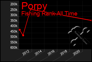 Total Graph of Porpy