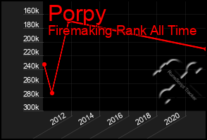 Total Graph of Porpy