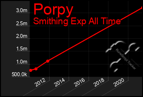 Total Graph of Porpy