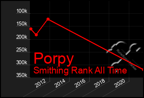 Total Graph of Porpy