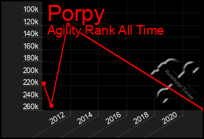 Total Graph of Porpy