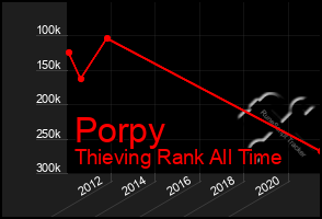 Total Graph of Porpy