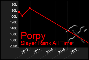 Total Graph of Porpy