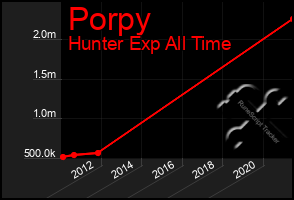 Total Graph of Porpy