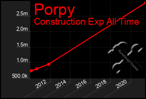 Total Graph of Porpy