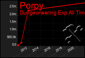 Total Graph of Porpy