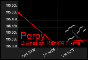 Total Graph of Porpy