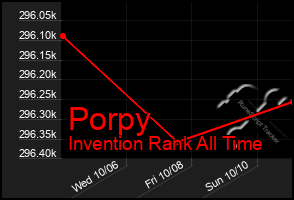 Total Graph of Porpy