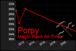 Total Graph of Porpy