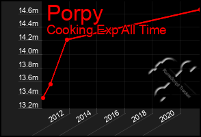 Total Graph of Porpy