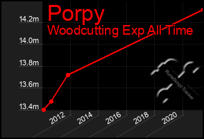 Total Graph of Porpy