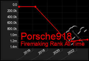 Total Graph of Porsche918