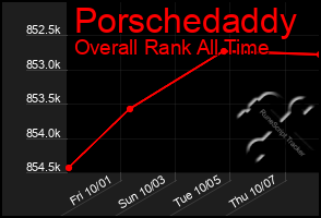 Total Graph of Porschedaddy