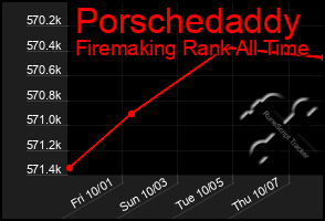 Total Graph of Porschedaddy