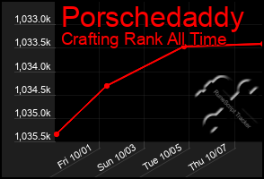 Total Graph of Porschedaddy