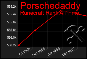 Total Graph of Porschedaddy