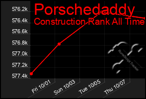 Total Graph of Porschedaddy