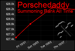 Total Graph of Porschedaddy