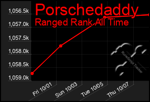 Total Graph of Porschedaddy