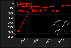 Total Graph of Pory