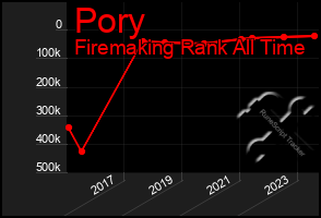Total Graph of Pory