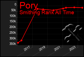 Total Graph of Pory