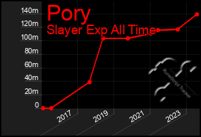 Total Graph of Pory