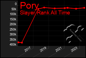 Total Graph of Pory