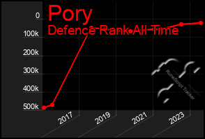 Total Graph of Pory