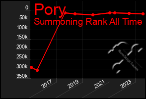 Total Graph of Pory