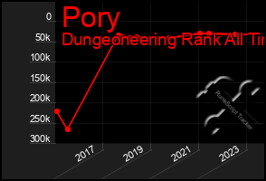 Total Graph of Pory