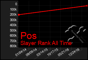 Total Graph of Pos