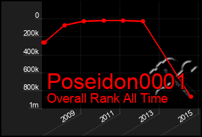 Total Graph of Poseidon0001