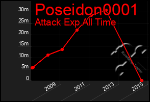 Total Graph of Poseidon0001