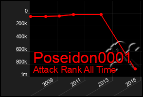 Total Graph of Poseidon0001