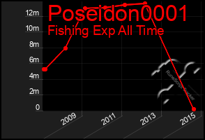 Total Graph of Poseidon0001