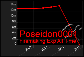 Total Graph of Poseidon0001