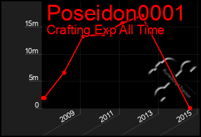 Total Graph of Poseidon0001