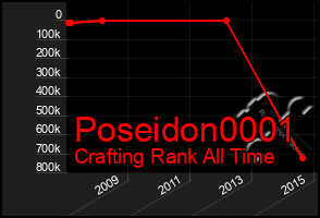 Total Graph of Poseidon0001