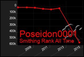 Total Graph of Poseidon0001