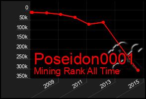 Total Graph of Poseidon0001