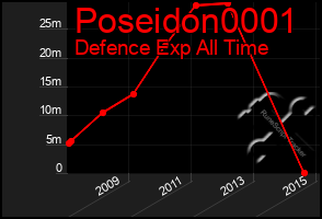 Total Graph of Poseidon0001