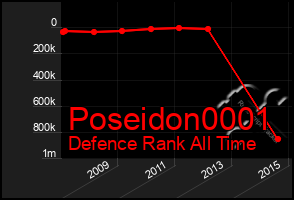 Total Graph of Poseidon0001