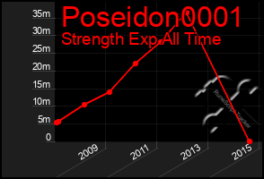 Total Graph of Poseidon0001