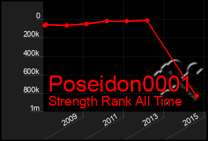 Total Graph of Poseidon0001