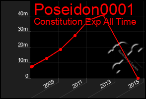 Total Graph of Poseidon0001