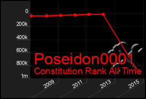 Total Graph of Poseidon0001