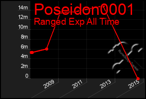 Total Graph of Poseidon0001