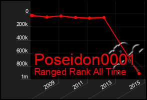 Total Graph of Poseidon0001